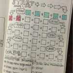 Tagebuch Abnehmen Vorlage Bewundernswert Bullet Journal Weight Loss Tracker Planful Weight Loss