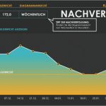 Tagebuch Abnehmen Vorlage Erstaunlich Großartig Essen Tagebuch Excel Vorlage Fotos