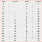 Tagebuch Schwangerschaft Vorlage Beste 56 Erstaunliche Blutzucker Tabelle Zum Ausdrucken