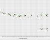 Tagebuch Schwangerschaft Vorlage Beste Brillenpanda Sehweiten Tagebuch – Excel Vorlage