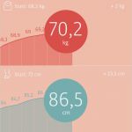 Tagebuch Schwangerschaft Vorlage Beste Die Urbia Schwangerschafts App Urbia