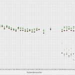 Tagebuch Schwangerschaft Vorlage Wunderbar Brillenpanda Sehweiten Tagebuch – Excel Vorlage