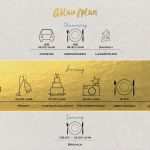 Tagesablauf Excel Vorlage Angenehm Ablaufplan Hochzeit Vorlage