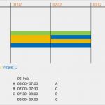Tagesablauf Excel Vorlage Genial Wie Erstelle Ich Ein Gestapeltes Säulendiagramm Um Einen