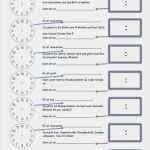 Tagesablauf Excel Vorlage Inspiration Die Besten 25 Richtige Uhrzeit Ideen Auf Pinterest