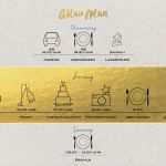 Tagesablauf Hochzeit Vorlage Neu Ablaufplan Hochzeit Vorlage Excel – De Excel