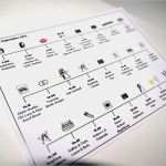 Tagesablauf Hochzeit Vorlagen Luxus Hochzeit über Den Dächern Der Stadt