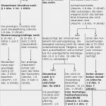 Tankgutschein 44 Euro Vorlage Erstaunlich Sachbezüge – Lexikon Des Steuerrechts – Smartsteuer