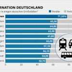 Tankgutschein 44 Euro Vorlage Luxus Gutscheine Arbeitnehmer 2015