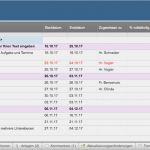 Tankliste Excel Vorlage Erstaunlich Kostenlose Excel Projektmanagement Vorlagen