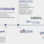 Targo Versicherung Kündigen Vorlage Erstaunlich Targo Versicherungen Als Arbeitgeber Gehalt Karriere