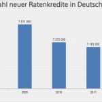 Targobank Versicherung Kündigen Vorlage Erstaunlich Kredit Zinsen Berechnen Zinsen Kredit Berechnen Sparen Im