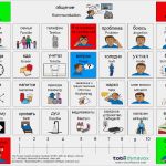 Teacch Bildkarten Vorlagen Beste Rehavista Materialien Boardmaker