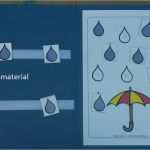 Teacch Bildkarten Vorlagen Wunderbar Autismus Arbeitsmaterial Teacch File Folders