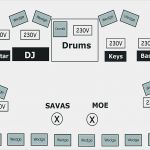 Technical Rider Dj Vorlage Bewundernswert Der Stage Rider Nützliche Tipps Von toningenieur Oliver