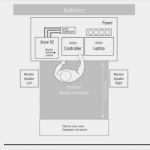 Technical Rider Dj Vorlage Luxus How to Get More Dj Gigs