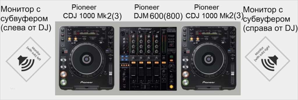 Technical Rider Dj Vorlage Schönste Dj Borisoff