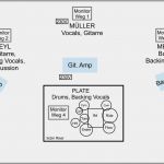 Technical Rider Vorlage Word Gut Bühnenanweisung