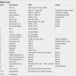 Technical Rider Vorlage Word Wunderbar How to Make the Perfect Tech Rider for Your Band – Rahul