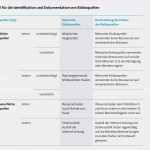 Technische Dokumentation Vorlage Einzigartig Dsgvo Für Einzelunternehmer Und Freiberufler Worauf Man