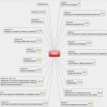 Technische Dokumentation Vorlage Kostenlos Erstaunlich Niedlich Verkaufsvorlagen Für Medizinprodukte Bilder