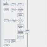 Technische Dokumentation Vorlage Pdf Inspiration Technische Dokumentation Gkv Kommunikationsserver Ag