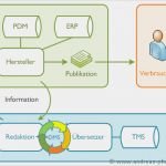 Technische Dokumentation Vorlage Word Best Of Technische Dokumentation Und Dokumentenmanagement Systeme
