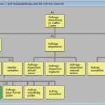 Technische Systemdokumentation Vorlage Beste Strukturierte Systemanalyse Und Systemdesign Mit Case 4 0