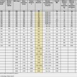 Technische Systemdokumentation Vorlage Bewundernswert Peliqan