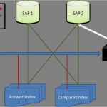 Technische Systemdokumentation Vorlage Fabelhaft Systemweiche – Technische Dokumentation