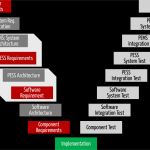 Technische Systemdokumentation Vorlage Gut Systemarchitektur Für Medizinprodukte