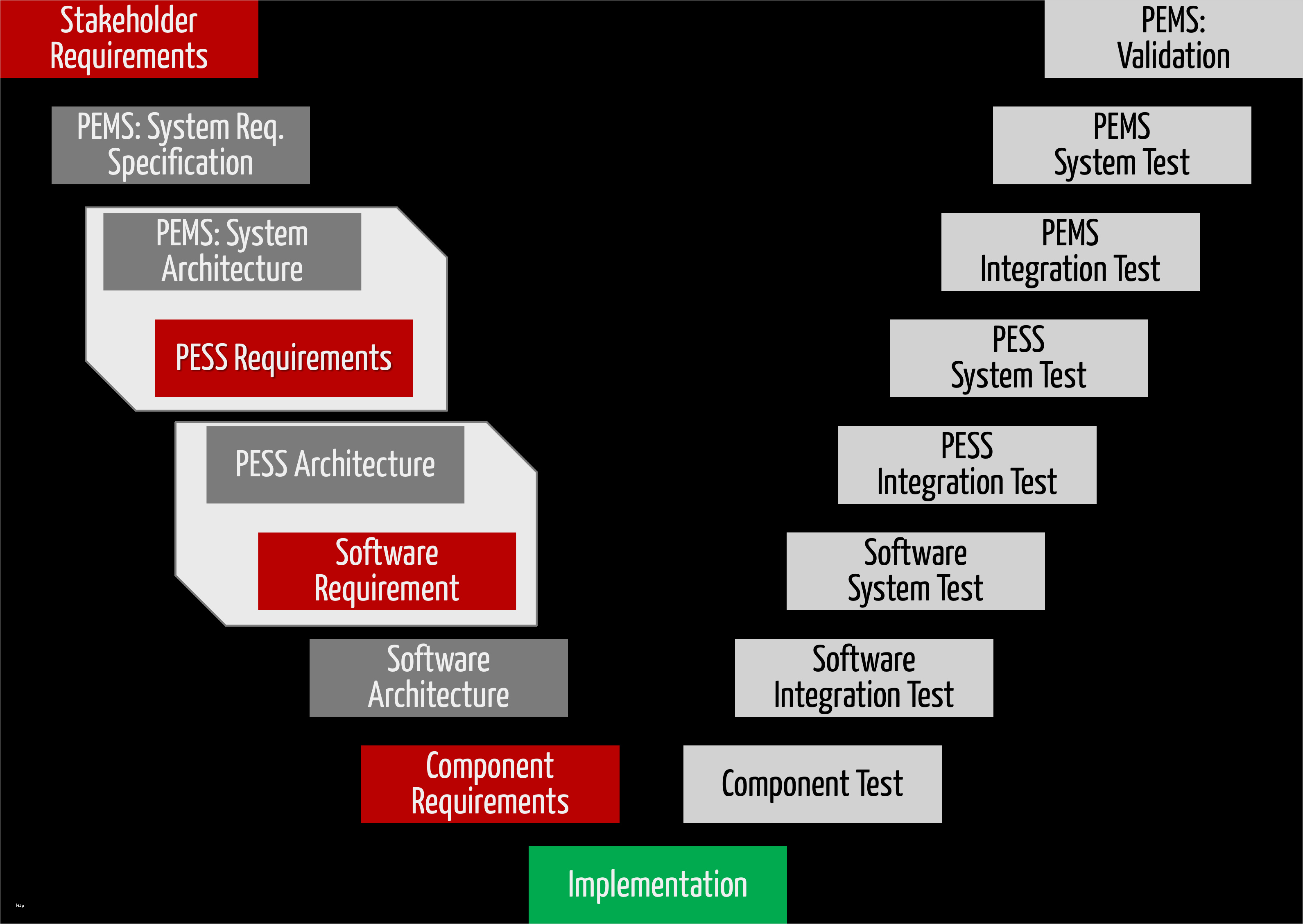 Technische Systemdokumentation Vorlage Gut Systemarchitektur Für Medizinprodukte