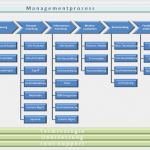 Technische Systemdokumentation Vorlage Gut Was ist Technische Kommunikation