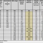 Technische Systemdokumentation Vorlage Inspiration Dokumentation