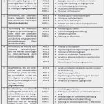 Technische Und organisatorische Maßnahmen Dsgvo Vorlage Inspiration Umsetzung Der Anforderungen Der Eu Dsgvo Hinsichtlich