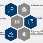 Technische Und organisatorische Maßnahmen Dsgvo Vorlage Schönste Dsgvo Bacher Systems