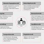 Technische Und organisatorische Maßnahmen Dsgvo Vorlage Schönste Dsgvo Technische Und organisatorische Maßnahmen