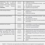 Technische Und organisatorische Maßnahmen Dsgvo Vorlage Wunderbar Umsetzung Der Anforderungen Der Eu Dsgvo Hinsichtlich