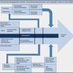 Technische Und organisatorische Maßnahmen Vorlage Bewundernswert Teil 1 Notfall Und Gefahren Reaktions Systeme Ngrs