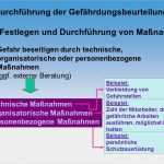 Technische Und organisatorische Maßnahmen Vorlage Großartig Betriebliche Erfahrungen Bei Der Umsetzung Der