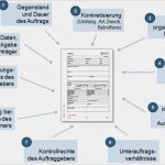 Technische Und organisatorische Maßnahmen Vorlage Wunderbar Adv