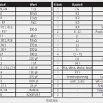 Technische Zeichnung Vorlage Pdf Angenehm Wie Funktioniert Se Strommessung Mikrocontroller