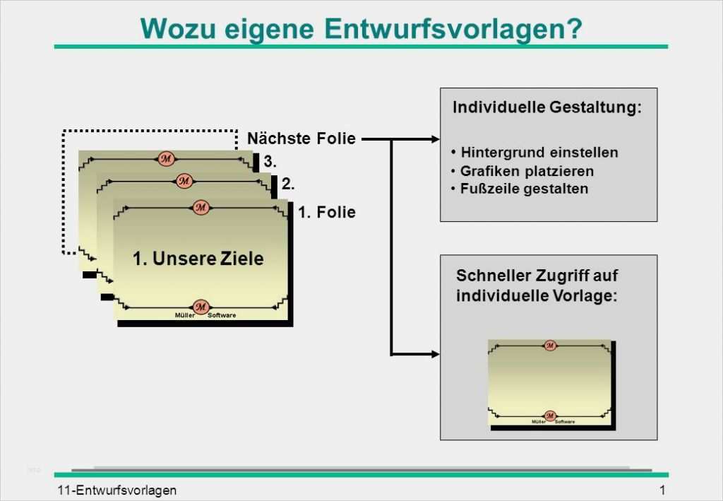 Teilnahme Auf Eigene Gefahr Vorlage Schön Wozu Eigene Entwurfsvorlagen Ppt Herunterladen