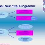 Teilnahmebescheinigung Zur Vorlage Bei Der Krankenkasse Beste Böning Gesundheitsberatung ift Rauchfreiprogramm Kompakt