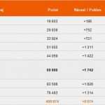 Teilnehmerliste Vorlage Weihnachtsfeier Hübsch Nezamestnanosť V Našom Regióne Prerazila Hranicu 20