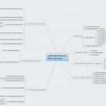 Telefonverkauf Leitfaden Vorlage Bewundernswert Leitfadeninterview Re In Der Suva Xmind Line Library