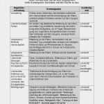 Telefonverkauf Leitfaden Vorlage Einzigartig Fantastisch Seminarplanungsvorlage Bilder Beispiel