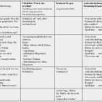 Telefonverkauf Leitfaden Vorlage Schönste Leitfadeninterview Für Bachelorarbeit