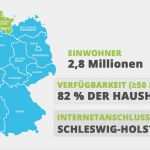 Telekom Dsl Kündigung Vorlage Süß Telekom Dsl Kündigen 📯 formulare &amp; Vorlagen Für Kündigung