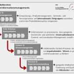 Telekom Entertain Kündigen Vorlage Süß Www Telekom De Checkliste Checkliste Bereitstellung